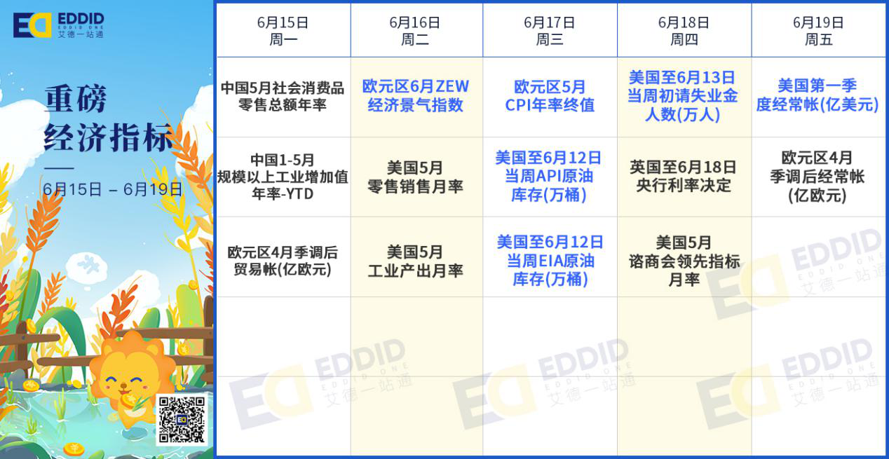 重磅经济指标 重磅经济指标