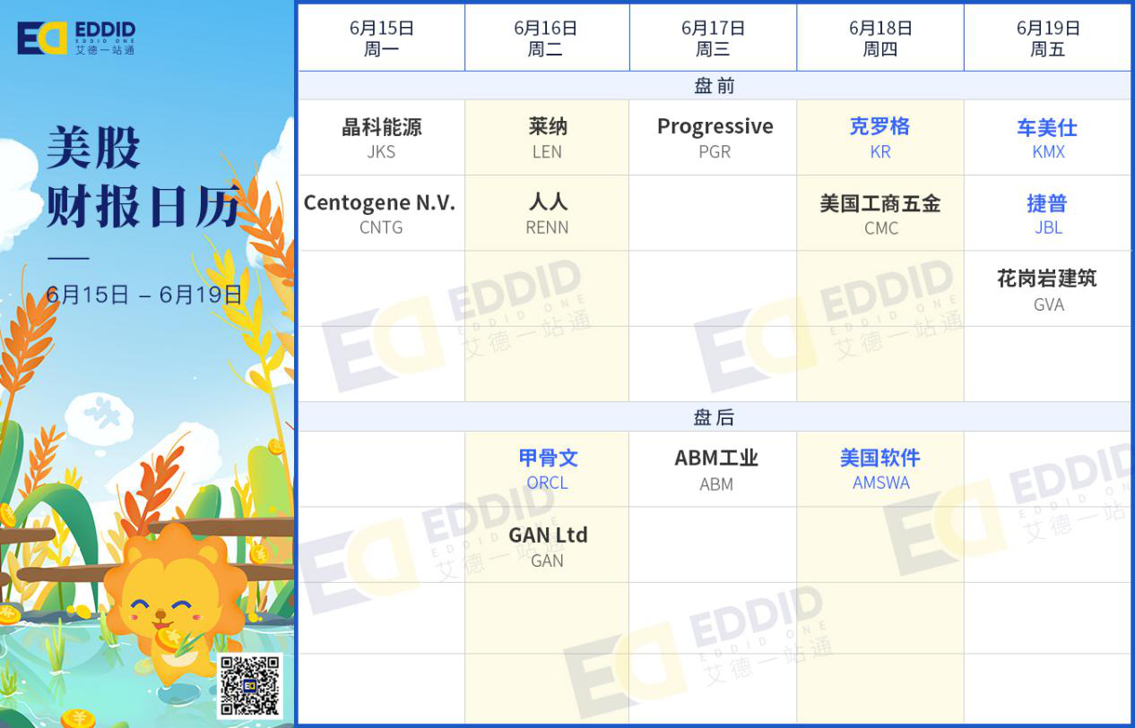美股财报日历 美股财报日历